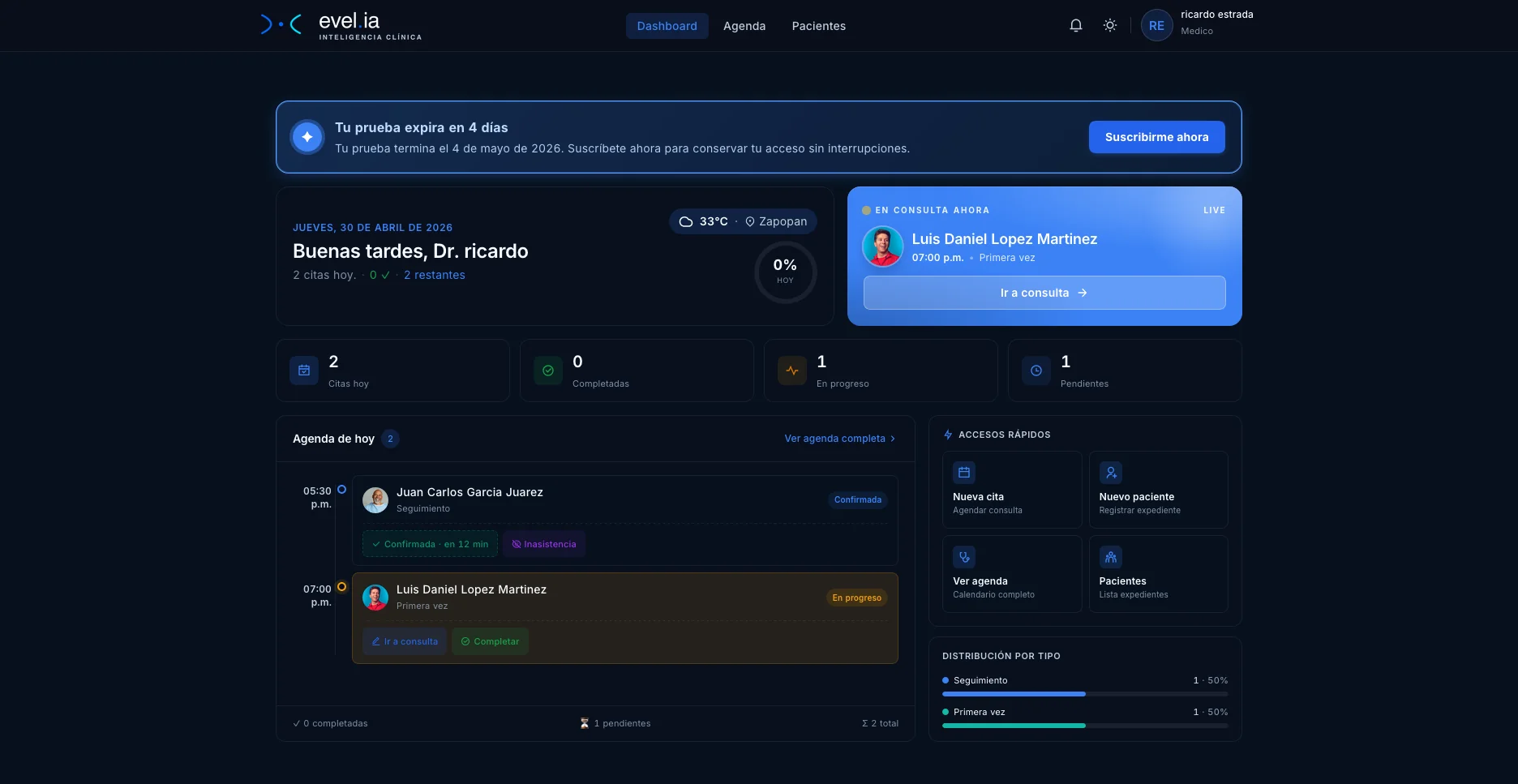 Dashboard de evel.ia con siguientes consultas, consulta actual, métricas y acciones rápidas para el médico